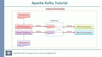 Kafka Tutorial   Schema Evolution Part 1