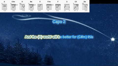 Thumbnail of The Impossible Dream by Josh Groban play along with scrolling guitar chords and lyrics