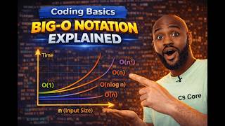 Big-O: The Math Behind Fast (and Slow) Code