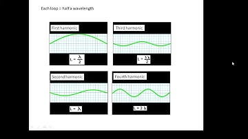 BTEC Applied Science: Unit 1 Physics Transverse Stationary Waves