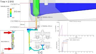 FLOW-3D Cast DISA stopper-controlled pouring process