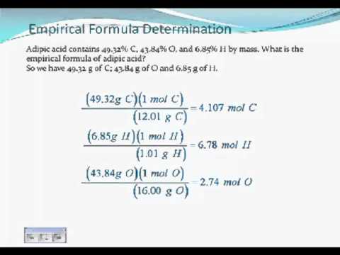 Empirical and Molecular Formulas from Percent Composition - YouTube