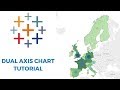 TABLEAU DUAL AXIS CHART TUTORIAL