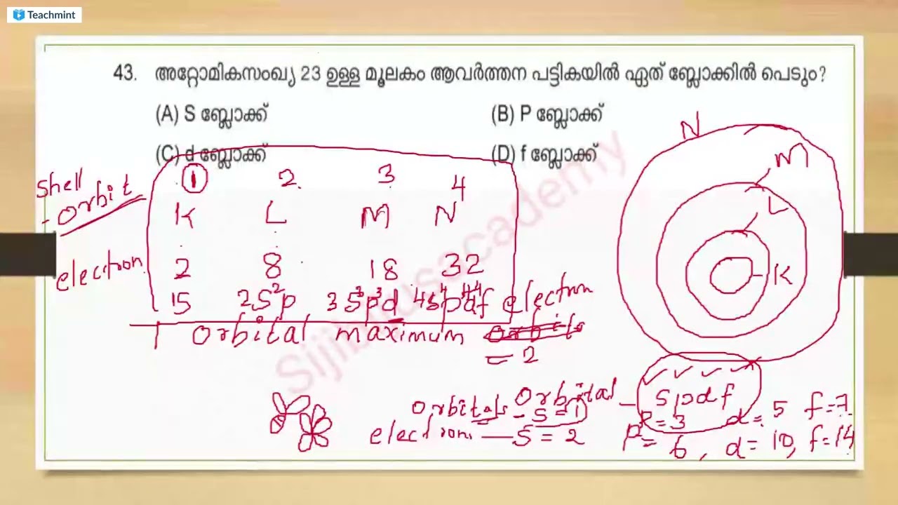 Electronic configuration|Kerala PSC| sijibijusacademy| BEVCO LDC| LGS| VFA