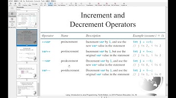 Java Augmented Assignment Operators & Increment and Decrement Operators