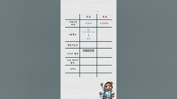 챗GPT 무료 유료 차이 총정리