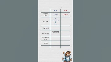 챗GPT 무료 유료 차이 총정리