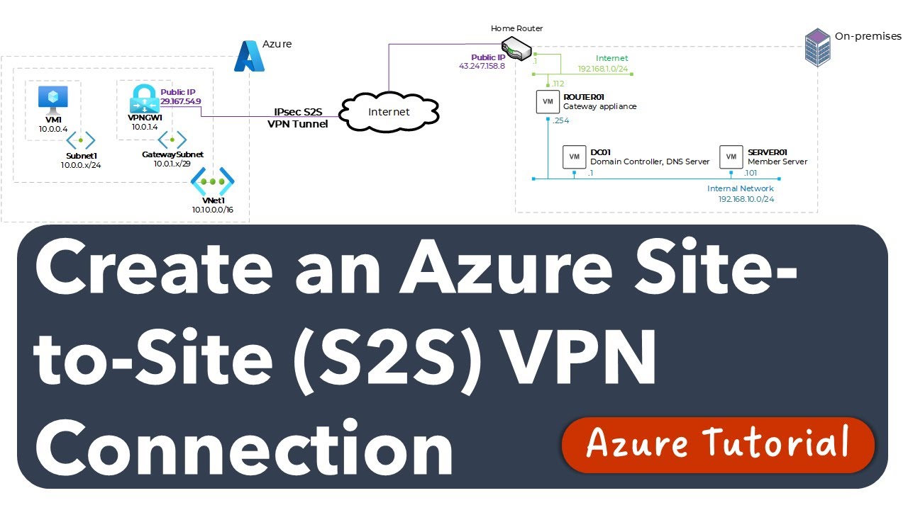 creating site to site vpn azure