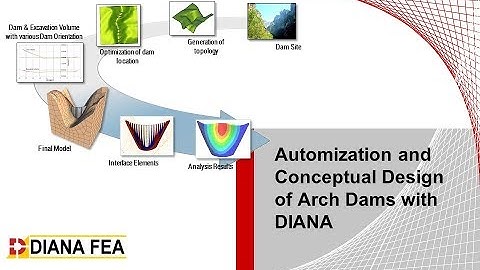 Webinar: Automization and Conceptual Design of Arch Dams with DIANA