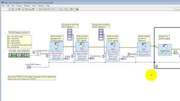 NI myRIO: "Temperature Sensor demo" LabVIEW project