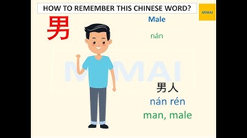 Remember writing Chinese character #男 #nán #male by images #HSK1