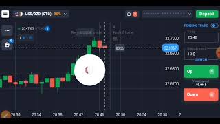 Quotex Trend Plus Candle Power Pe Kaise Trade Karen | Binary option trading |