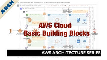 Learn AWS Cloud Infrastructure basic building blocks