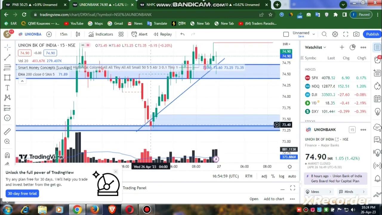 intraday stocks for tomorrow intraday stocks strategy intraday stocks