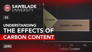 2090 – 03 – Understanding the Effects of Carbon Content