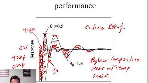 Enhancements to PID Feedback Control (Inferential Control, Scheduling, Override/Select, Computed MV)