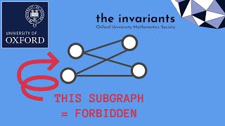 the maximum number of edges in this graph - W3Q3 The Invariants Summer Puzzle Competition 2022