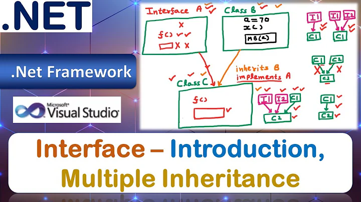 Interface – Introduction, Multiple Inheritance | VB.Net