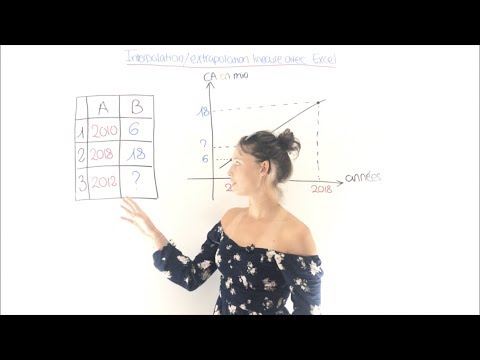 Interpolation et extrapolation linéaire sur Excel