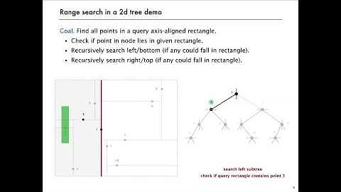 11   3   Kd Trees 2907