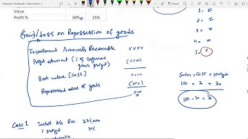 Installment Sales, (Lecture 3- Default by Customer) -Advance Accounting, B.com Part 2, BBA, MBA