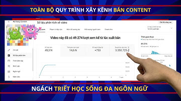 Toàn Bộ Quy Trình Xây Kênh Bán Content Ngách Triết Học Sống Đa Ngôn Ngữ | Hướng Dẫn A -Z