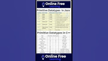 Datatypes in Java & C++ #youtube #youtubeshorts #trending #viral #bca #mca #be #me