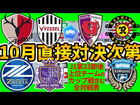 【J1上位争い日程表】今節広島町田&今月鹿島vs神戸/京都戦が全ても、状況次第で実は上位全チームに優勝の可能性が残存？！