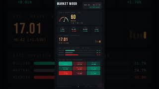 Market Mood Today — At The Close | May 26, 2026