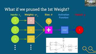 Neural Network Compression