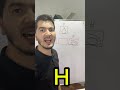 Arabic H ه Arabic H ه