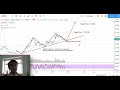 (LIVE) Analysis  Forex & Stock Market Trading In India