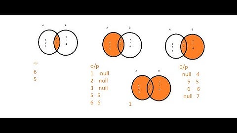 VITechTalks || MFCobol || Class-9 || DB2-SQL Joins part-2