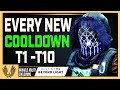 Destiny 2: Master Variable Ability Cooldown Chart. I charted EVERY ability for EVERY character