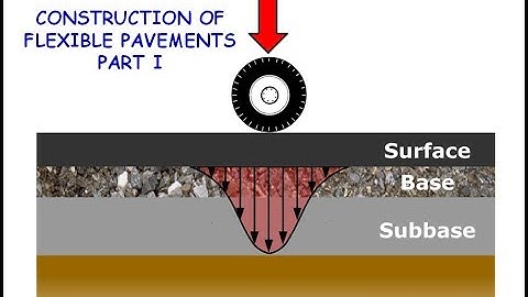 HOW TO DESIGN AND CONSTRUCT FLEXIBLE PAVEMENTS PART 1