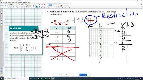 Lesson 4.1 Piecewise Functions