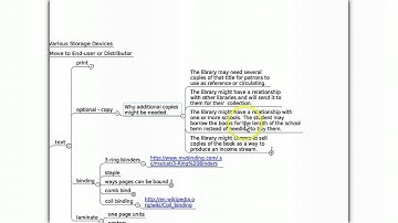 Growing and Sowing Libraries - Length part 3