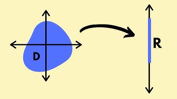 Multivariable Calculus | The domain of a multivariable function.