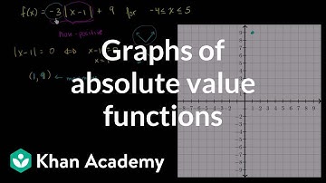 Graphs of absolute value functions | Functions and their graphs | Algebra II | Khan Academy