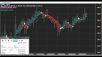 SUPER ROBOT TURTLE TRADE TECHNIQUES BEST AMIBROKER AFL FORMULA
