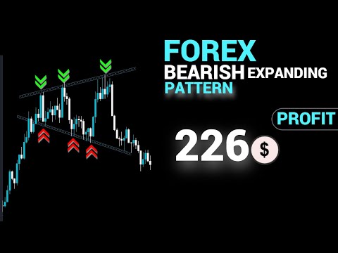 🔴 Today Live Forex Pattern Analysis with 226$ Profit | Way to 2000$ to 10k | 09 Jan 2022