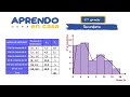 Tabla de Distribución de Frecuencias, Histograma y Polígono de Frecuencias