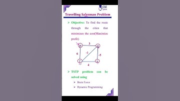 Travelling Salesman problem #cseguru #shorts #shorts_video #shortsfeed #algorithm #cseguruadavideos