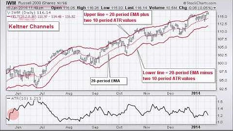 Mailbag The Difference between Keltners and MA Envelopes