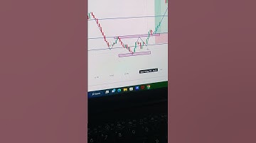 Reverse head and shoulders pattern#shorts#tradingstrategy#headandshoulderpattern