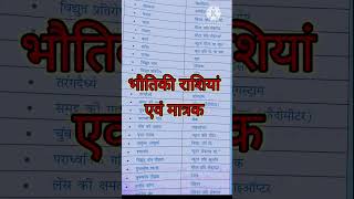 परीक्षा मे आनेवाला पॉइंट।। विज्ञान का भौतिक राशियां एवं मात्रक।। science gk ।। class 6 to 12 ke imp