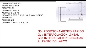 5 CICLO FIJO DE DESBASTE G70-G71 CURSO PROGRAMACION  BASICO DE TORNO CNC GAUCHITO