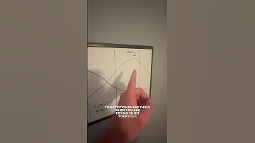 Linear periodization #runner #running #beginnerrunner