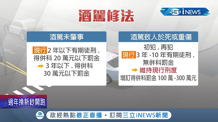 喝酒不開車.開車不喝酒！立法院"酒駕"修法三讀通過 酒駕累犯將公布姓名照片! 若肇事併科罰金最高可罰300萬│記者 莊惠琪 李維庭│【台灣要聞】20220124│三立iNEWS - 天天要聞