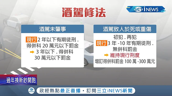 喝酒不開車.開車不喝酒！立法院"酒駕"修法三讀通過 酒駕累犯將公布姓名照片! 若肇事併科罰金最高可罰300萬│記者 莊惠琪 李維庭│【台灣要聞】20220124│三立iNEWS - 天天要聞